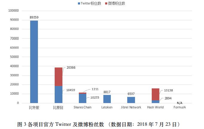  纽卡斯尔联稳居前四，沙特资本显成效